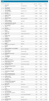 آخرین توییت‌ها از got7 charts (@got7charts). Got7 Charts On Twitter Jackson Wang Is The 1st Chinese Solo Artist In History To Chart On Us Top 40 Radio With 100 Ways 100 Ways Is Currently 38 On Mediabase Top