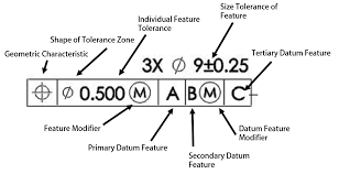 Gd & t is a systematic way of representing the dimensions and providing additional tolerances, geometric characteristics to the dimensions accordingly. Gd T 101 An Intro To Geometric Dimensioning And Tolerancing