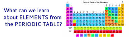 This quiz game can help you sort out the elements and memorize the entire periodic table. What Can We Learn About Elements From The Periodic Table Science With Mrs Pizzimenti