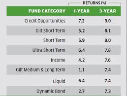 mutual funds 7 mutual fund investment mistakes that could