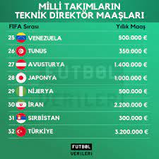 Turkiye Kume Dustu Senol Gunes In Maasi Gundeme Geldi