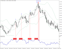 rsi as a great overbought oversold indicator