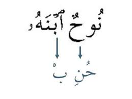 Important rule in arabic grammar. Tajweed Lesson 13 Tanween Followed By Hamza Tul Wasl Youtube
