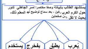 مستويات بلوم Youtube