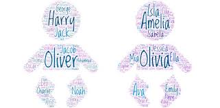 Most Popular Names Meaning Of Baby Names
