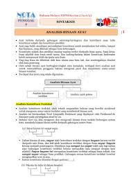 Untuk melihat detail lagu nota penggal 2 2018 klik salah satu judul yang cocok, kemudian untuk link bahasa melayu stpm: Penggal 2 Sintaksis Analisis Binaan Ayat By Bd555dc8b7a Flipsnack