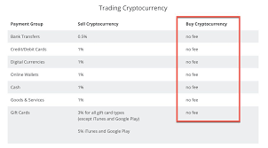 There are some exceptions, but most places will charge. Buy Cheap Bitcoin These Sites Are The Way To Buy Cheapest Bitcoin