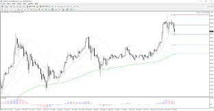 Bitcoin price today, bitcoin live chart. Bitcoin Year To Date Chart Ethereum Chart 50 150 Day Moving Average Cepam Coaching