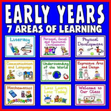 Eyfs 7 Areas Of Learning Early Years Display By Reach Out Resources Teachers Pay Teacher In 2020 Eyfs Areas Of Learning Early Years Displays Early Years Classroom