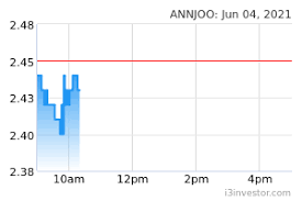 Ann joo resources berhad is an investment holding company. Annjoo 6556 Ann Joo Resources Bhd Overview I3investor