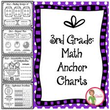 A simple deck of cards can be turned into an exciting lesson in multiplication, probability, and even measurement conversions. Math 3rd Grade Anchor Charts For Students Black White By Mrs C S Classroom