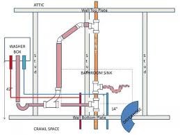 Laundry Plumbing Diagram New Washer And Dryer Washer And Dryer Plumbing