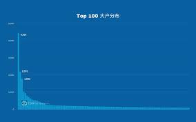 深挖电报+888 的匿名虚拟号码数据（Anonymous Telegram Numbers） - TON Panda