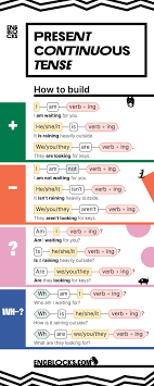 Usually, passive voice of present continuous tense is made when the subject is not known. Present Continuous Tense Formula Examples English Grammar Present Continuous Tense English Grammar Teaching English Grammar