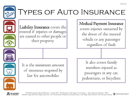 You are presented with so many insurance options that you are unsure which is best. Types Of Insurance Essentials Ppt Download
