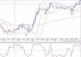 Trading On 1 Hr Chart Swing Trading With Bollinger Bands Candlestick Stochastic Rsi And 200 Ema Technical Analysis Charts Swing Trading Trading Charts
