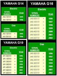 Yamaha g50 112 amplifier schematics 65 kb. Yamaha G16 Golf Cart Parts Diagram Drivenhelios