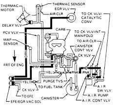 Electrical components such as lights, heated seats and radios all have fuses in your 2000 cadillac eldorado esc 4.6l v8. 1981 Cadillac Eldorado 36bci 6 0 Liter Freeautomechanic Advice