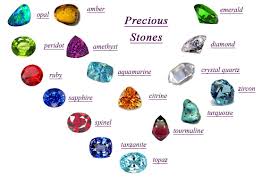 As Per Principles Of Vedic Astrology Gemstones Are Associated With 9 Planets Viz Mercury Venus Mars Precious Gemstones Gemstones Chart Types Of Gemstones