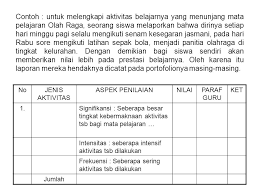 Nov 02, 2020 · english (82) grammar (30) kinds of text (20) expression (17) vocabulary (16) bahasa inggris (14) kurikulum 2013 (10) descriptive text (7) materi bahasa inggris (7) kelas 7 (6) #keharusan_larangan_dan_himbauan_dalam_bahasa_inggris (5) apologizing (5) contoh tugas portofolio (5) contoh tugas proyek (5) kelas 7 smp (5) pendidikan (5) semester 1 (5. Contoh Tugas Portofolio Bahasa Inggris Sma Cara Golden