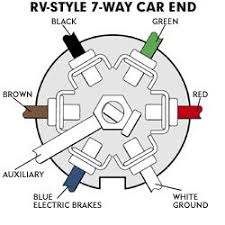 Rv trailer plug wiring diagram | non commercial truck, fifth in 7 way plug wiring description : Wiring Your Trailer Hitch