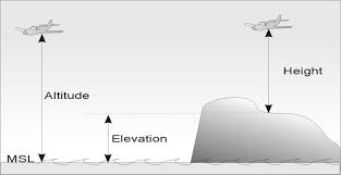 Information and translations of elevation in the most comprehensive dictionary definitions resource on the web. What Is The Difference Between Elevation Relief And Altitude Mapscaping