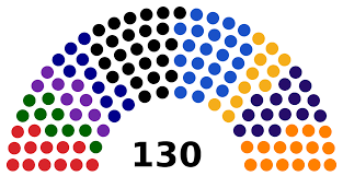 El contenido de este informe no puede ser reproducido, divulgado ni registrado sin autorización previa por escrito de ipsos. Elecciones Parlamentarias Extraordinarias De Peru De 2020 Wikipedia La Enciclopedia Libre