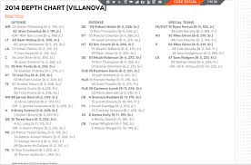 syracuse football orange release week 1 depth chart vs