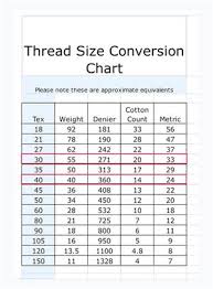 needle and thread size chart bedowntowndaytona com