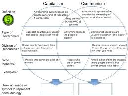 Punctilious Capitalism Vs Socialism Vs Communism Worksheet 2019