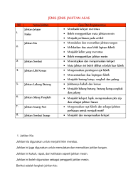 Maybe you would like to learn more about one of these? Jenis Jahitan Asas