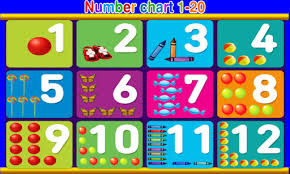 Number Chart For Toddlers Lamasa Jasonkellyphoto Co