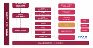 Chiến lược Marketing Toàn Diện: Từ Tổng Quan Đến Chi Tiết |  quangcaodantri.vn