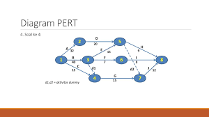 Contoh soal teks hikayat dan kunci jawabannya. Latihan Soal Pert Ppt Download