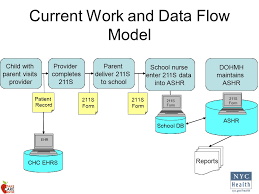 nyc school health automated student health record ppt