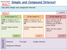 The worksheet requires you to plug the correct values you should review the compound interest formulas to help you determine what values are required for calculating each answer. Maths Ks4 Compound Interest Teaching Resources