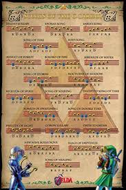 Robot Check Legend Of Zelda Poster Zelda Tattoo Legend Of Zelda