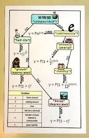Free Exponential Functions Flowchart Exponential Functions Teaching Algebra Algebra