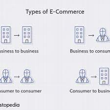 Economy because it assists companies with many levels of. Electronic Commerce E Commerce