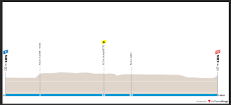 La course comprend 8 étapes pour une distance totale de 1 206 km. Paris Nice 2021 Overall Preview Ciclismo Internacional