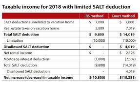 Vacation Home Rentals And The Tcja - Journal Of Accountancy