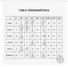 Sukruhocafizik Sukruhocafizik Gelecek Matematik Fizik Ogretmen Universite Ozet Https Www Facebook Com Bilimtur Math Formulas Math Tutor Studying Math