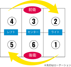 バレーボールを始めたきっかけ 小学校の先生に誘われて 性格 明るい 服のサイズ o 好きな色 黒 好きなブランド descente よく聴く曲 official髭男dism 好きな食べ物 ラーメン 好きな飲み物 フルーツジュース 趣味 ショッピング 特技(プレー以外で) ドッチボール. ãƒãƒ¬ãƒ¼ã®èƒŒç•ªå·ã¯ã©ã†ã‚„ã£ã¦æ±ºã¾ã‚‹ã®ã‹ ãƒãƒ¬ãƒ¼ãƒœãƒ¼ãƒ«ãƒ¦ãƒ‹ãƒ•ã‚©ãƒ¼ãƒ ã®ãƒãƒ¼ãƒ ã‚ªãƒ¼ãƒ€ãƒ¼ Unio