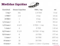 Cupcakelosophy Tabla De Equivalencias Tabla De Equivalencias Conversiones De Medidas Y Equivalencias