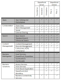Comparison Of Sharepoint 2013 Versions Boostsolutions