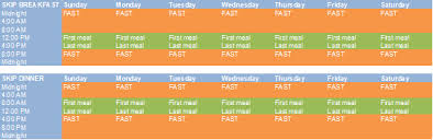In this respect, it's not a diet in the conventional sense but more accurately described as an eating intermittent fasting can make things easier, as you don't need to plan, cook or clean up after as. The Complete Beginner S Guide To Intermittent Fasting The Smarter Brain