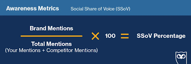 Ssov percentage = your mentions / total mentions × 100 #2 social media kpi: 19 Social Media Kpis You Should Be Tracking