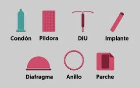 Que Es Metodo Anticonceptivo Su Definicion Y Significado 2021