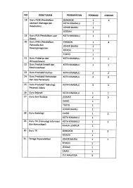 We did not find results for: Lowongan Kerja Guru Dan Tenaga Kependidikan Siln Kementerian Pendidikan Dan Kebudayaan Maret 2021 Maret 2021 Ciptaker Com