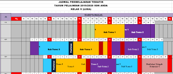 Jadwal Pelajaran 2019 2020 K13 Sd Kelas 1 2 3 4 5 6 Nyumplik Com